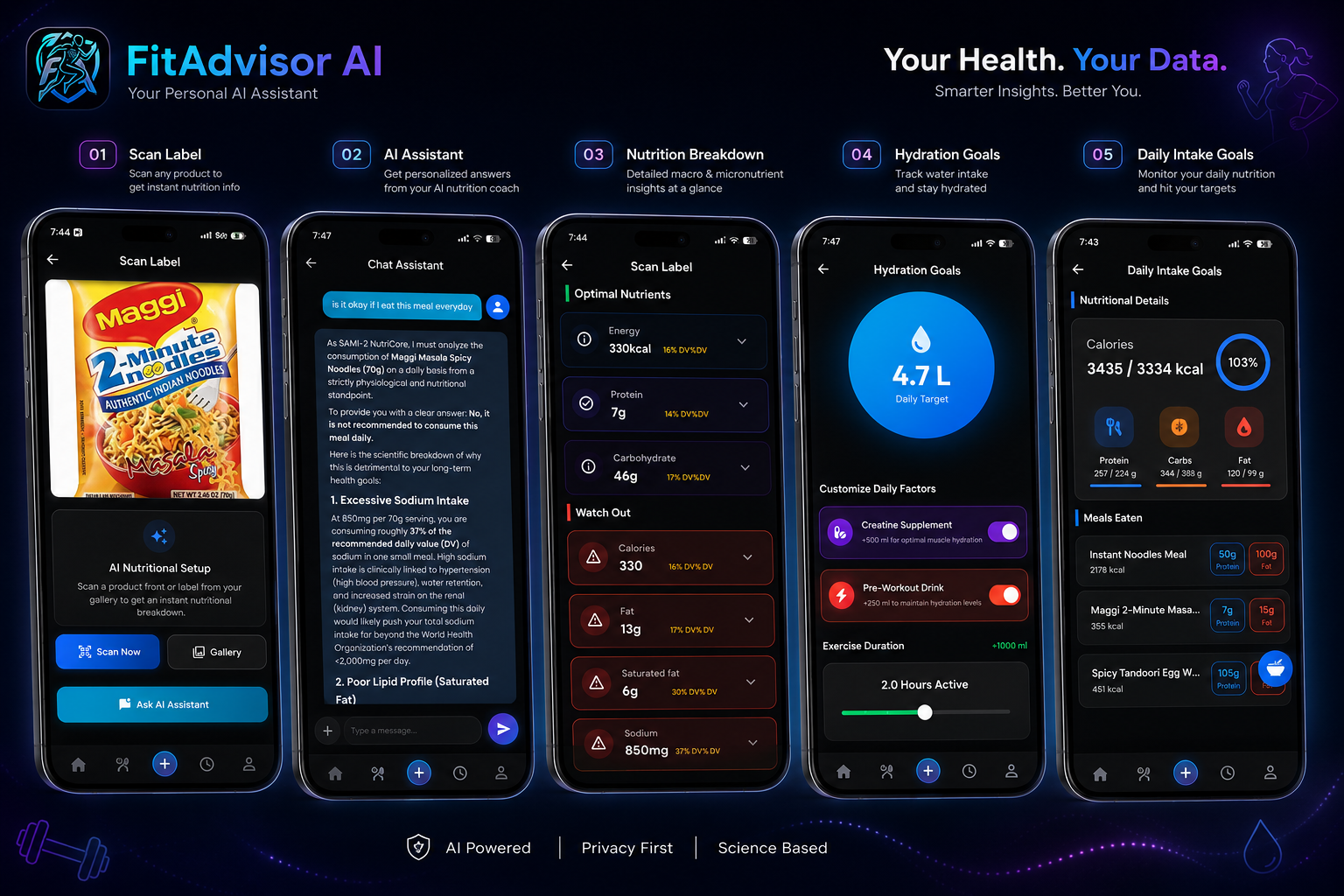 FitAdvisor AI
