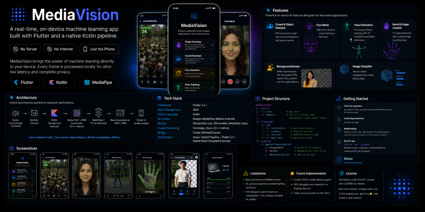 MediaVision